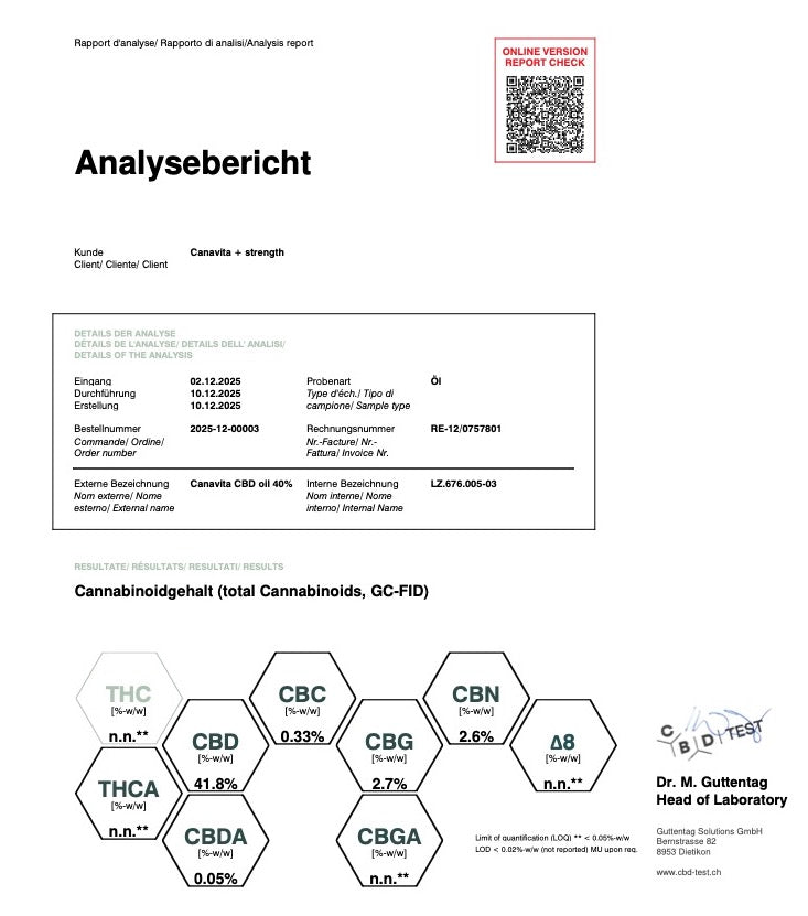 Fullspektrum Premium CBD olja 40%