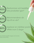 2 för 1 – Dansk CBD-olja med ekologisk kamomill