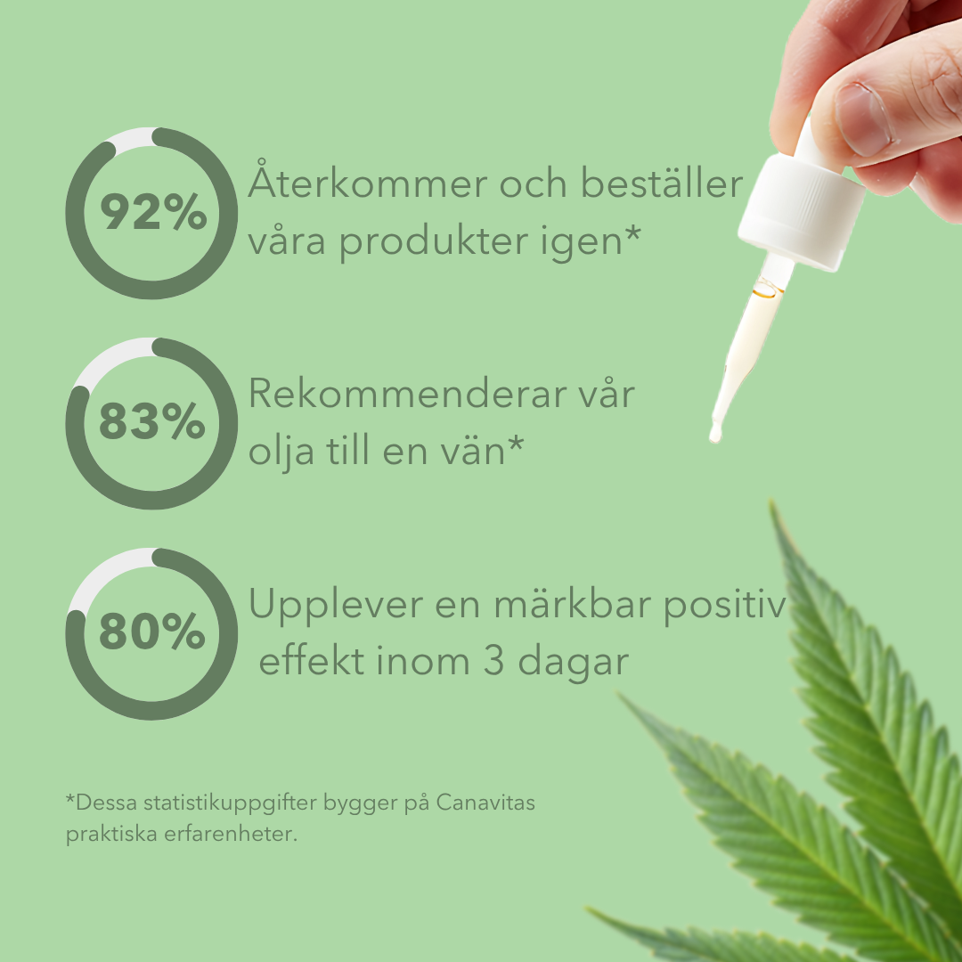 3 flaskor Fullspektrum CBD-olja 10% med apelsin