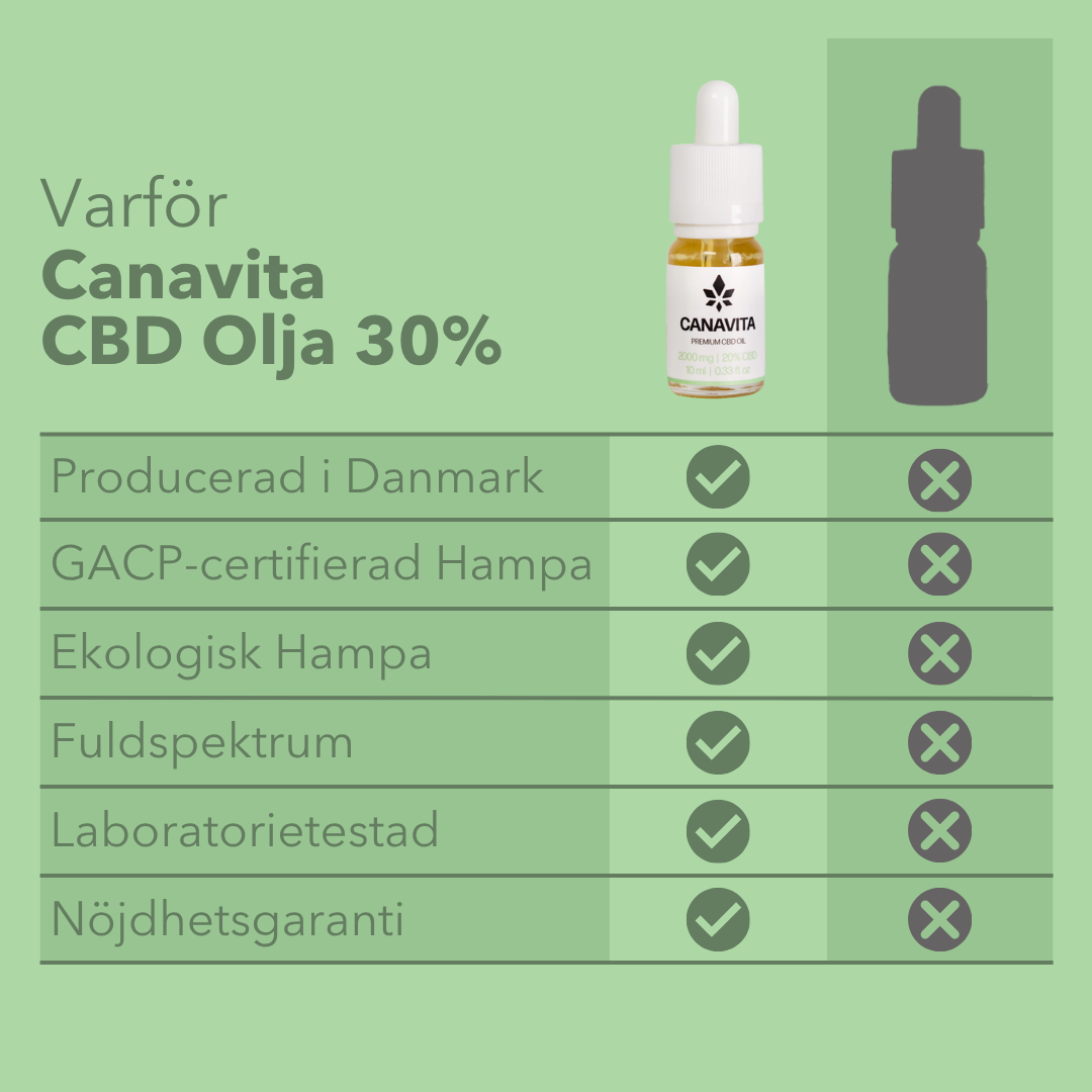 3 flaskor Fullspektrum CBD-olja 30 % med mynta